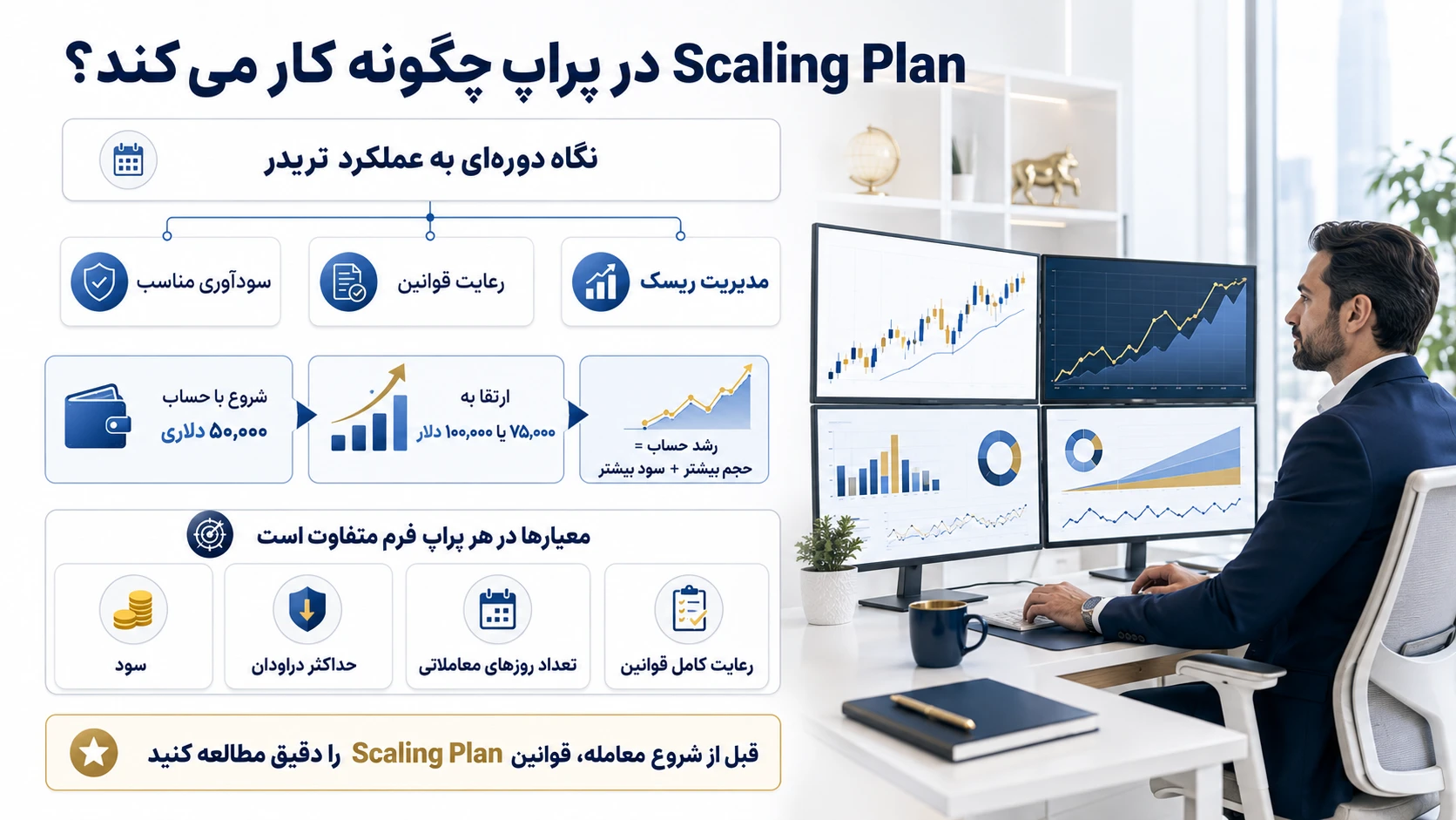 Scaling Plan در پراپ چگونه کار میکند؟