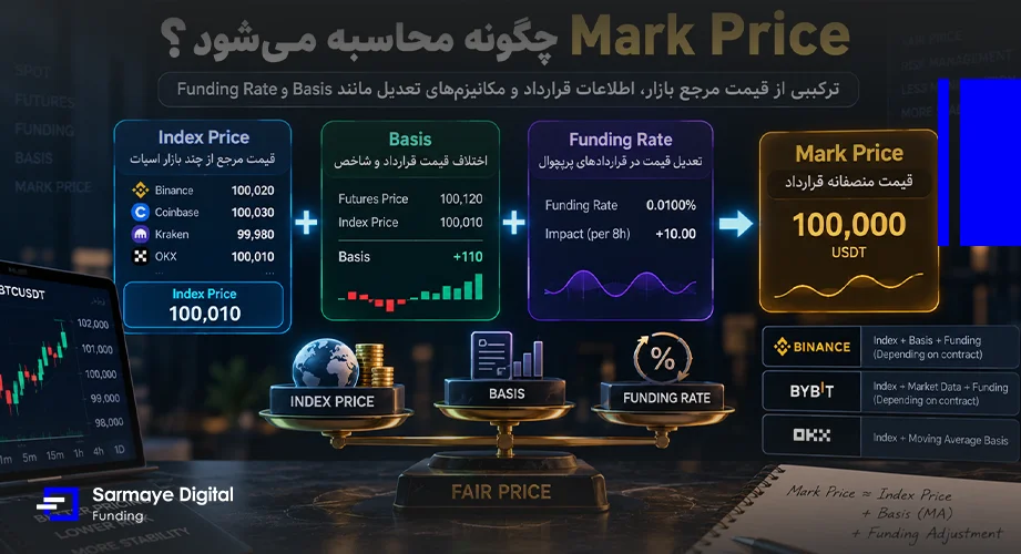 Mark Price چگونه محاسبه میشود؟
