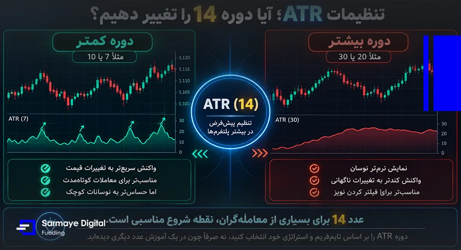 تنظیمات ATR؛ آیا دوره 14 را تغییر دهیم؟