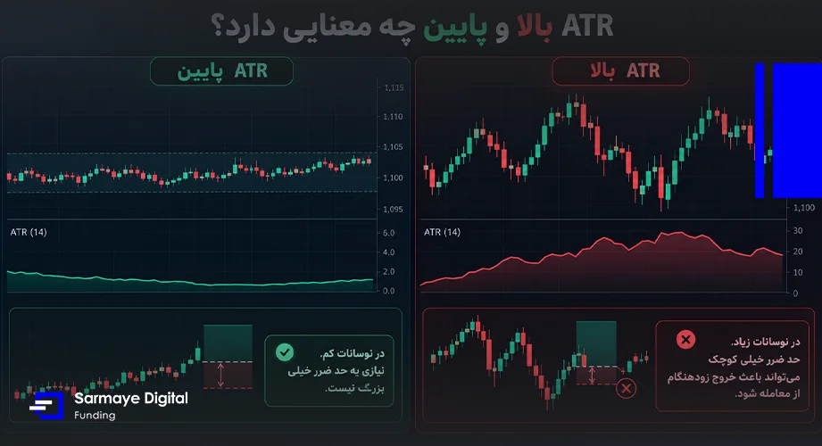 ATR بالا و پایین چه معنایی دارد؟